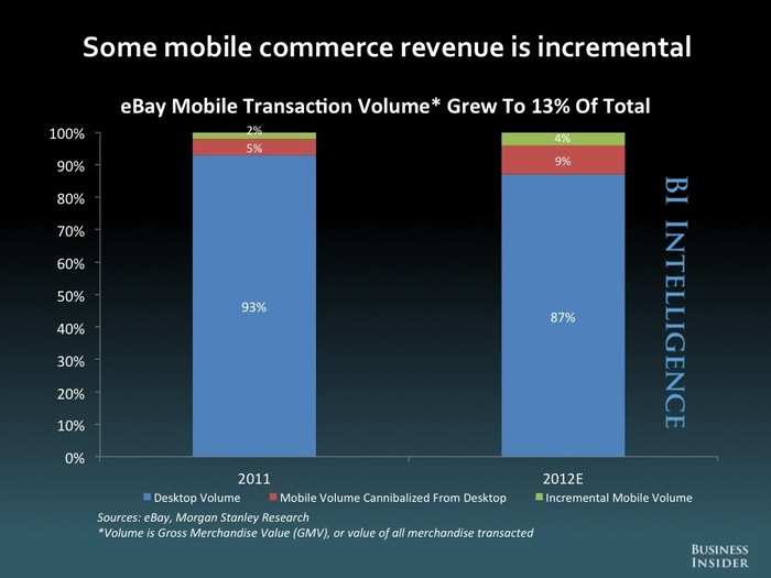 The Future Of Mobile [SLIDE DECK]