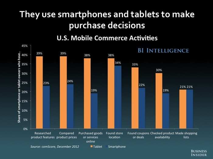 The Future Of Mobile [SLIDE DECK]