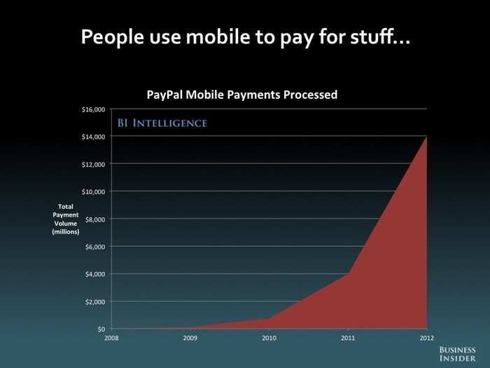 The Future Of Mobile [SLIDE DECK]