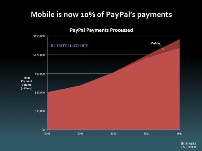 The Future Of Mobile [SLIDE DECK]