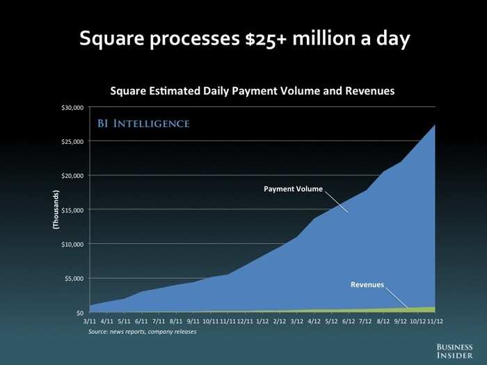 The Future Of Mobile [SLIDE DECK]