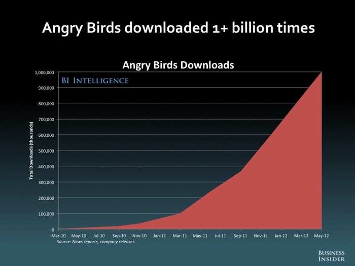 The Future Of Mobile [SLIDE DECK]