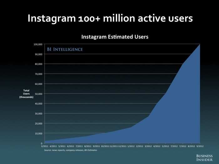 The Future Of Mobile [SLIDE DECK]