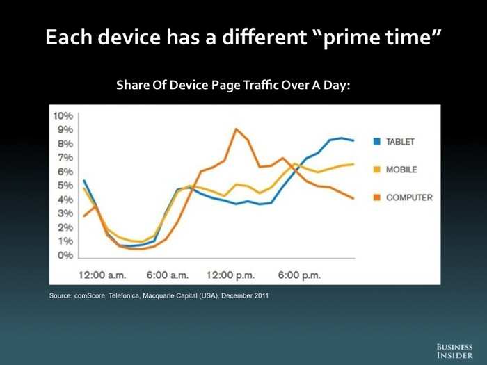 The Future Of Mobile [SLIDE DECK]