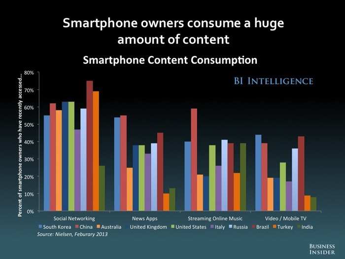 The Future Of Mobile [SLIDE DECK]