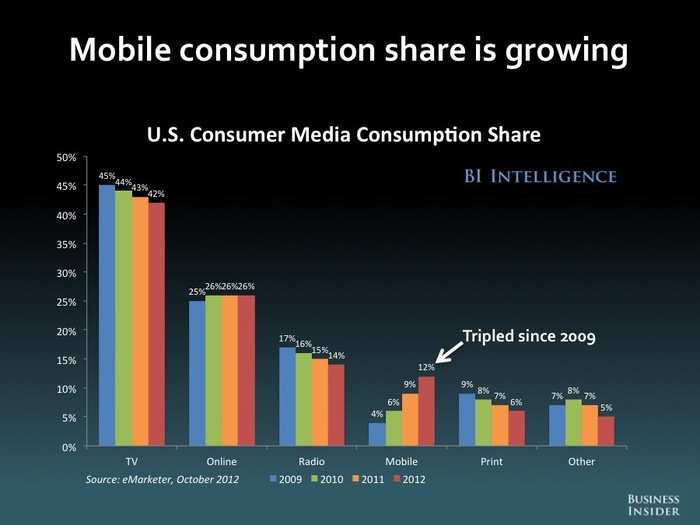 The Future Of Mobile [SLIDE DECK]