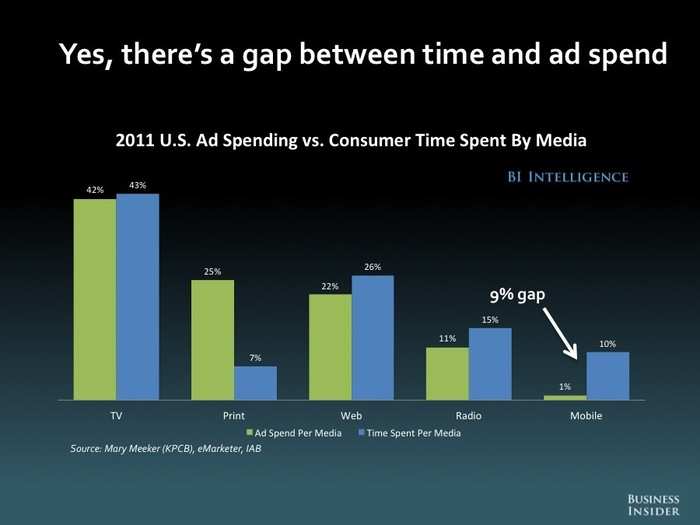 The Future Of Mobile [SLIDE DECK]