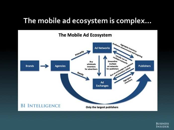 The Future Of Mobile [SLIDE DECK]