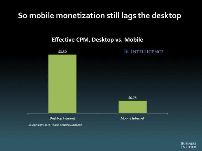 The Future Of Mobile [SLIDE DECK]