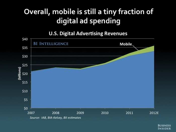 The Future Of Mobile [SLIDE DECK]