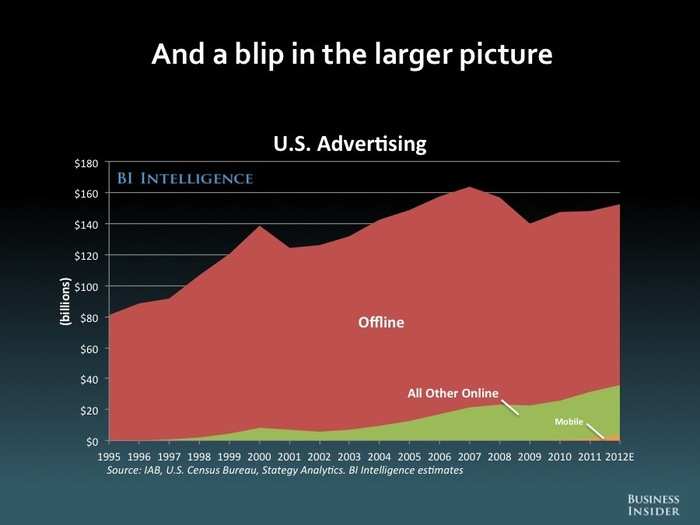 The Future Of Mobile [SLIDE DECK]