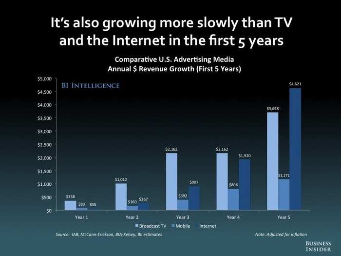 The Future Of Mobile [SLIDE DECK]