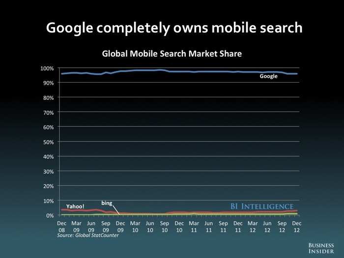 The Future Of Mobile [SLIDE DECK]