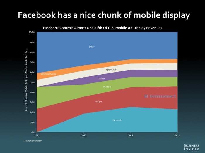 The Future Of Mobile [SLIDE DECK]