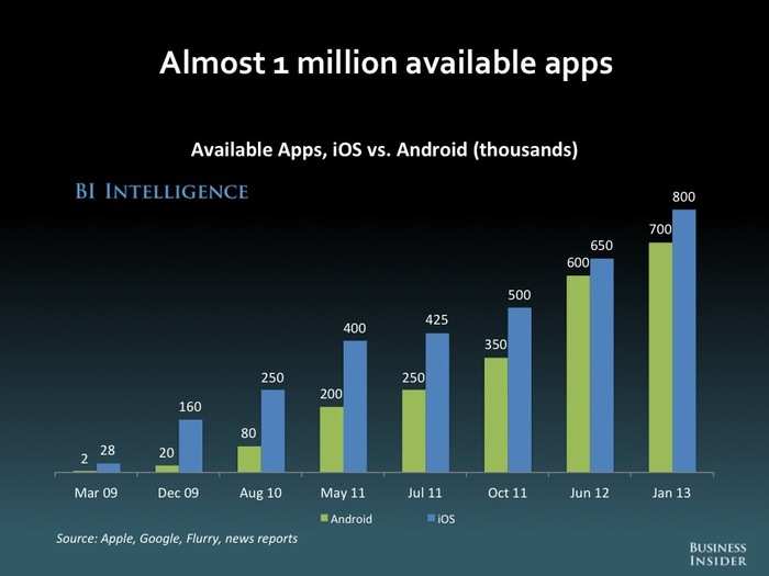 The Future Of Mobile [SLIDE DECK]