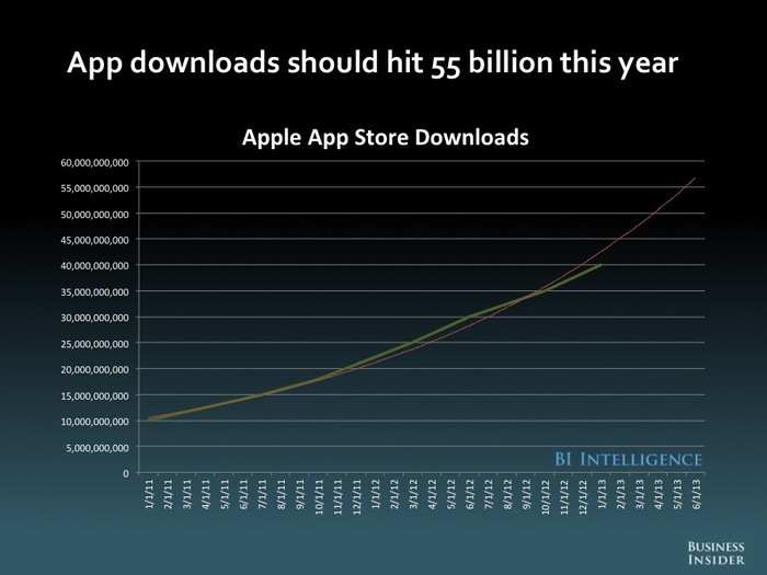 The Future Of Mobile [SLIDE DECK]