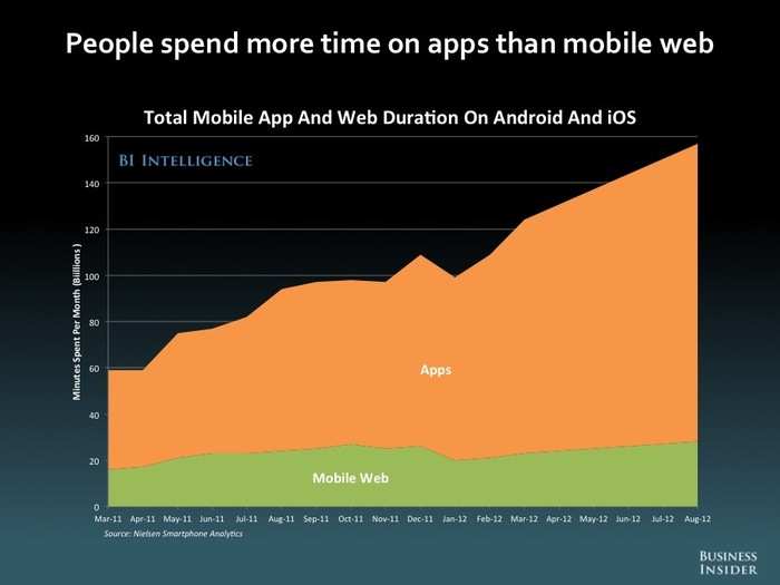 The Future Of Mobile [SLIDE DECK]