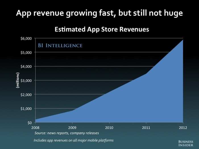 The Future Of Mobile [SLIDE DECK]