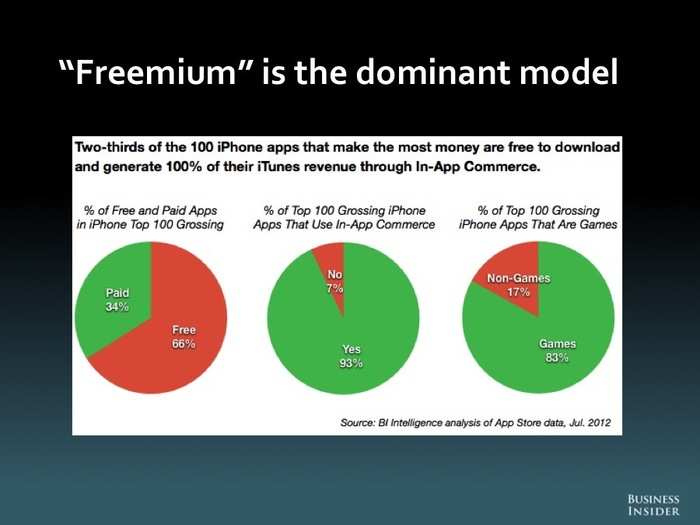 The Future Of Mobile [SLIDE DECK]