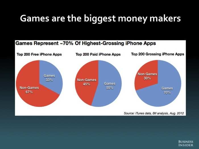 The Future Of Mobile [SLIDE DECK]