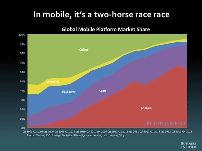 The Future Of Mobile [SLIDE DECK]