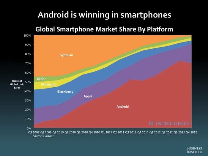 The Future Of Mobile [SLIDE DECK]