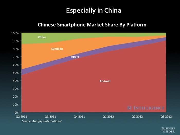 The Future Of Mobile [SLIDE DECK]