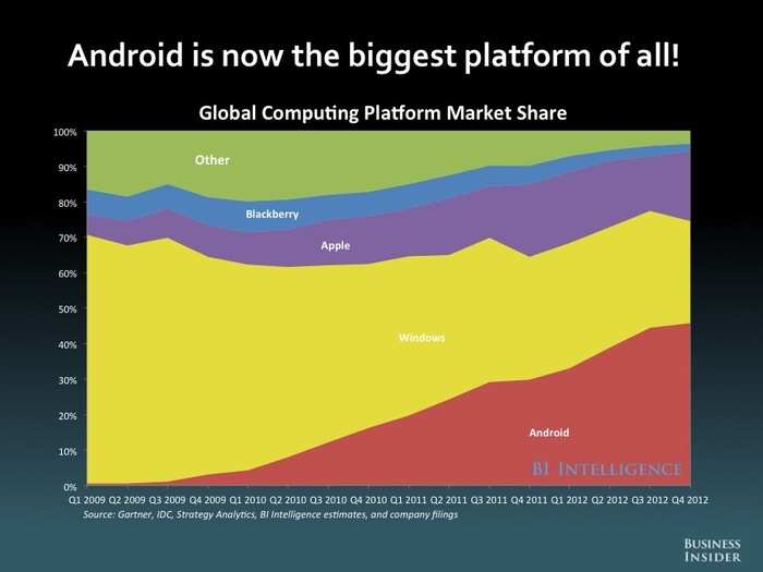 The Future Of Mobile [SLIDE DECK]