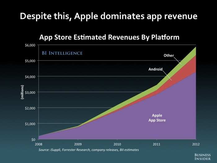 The Future Of Mobile [SLIDE DECK]