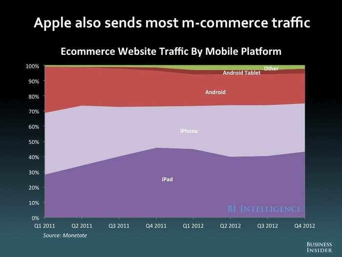 The Future Of Mobile [SLIDE DECK]