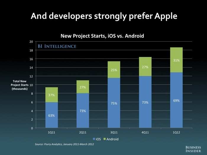 The Future Of Mobile [SLIDE DECK]