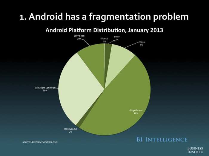 The Future Of Mobile [SLIDE DECK]