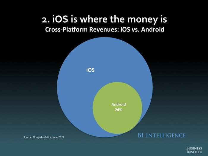 The Future Of Mobile [SLIDE DECK]