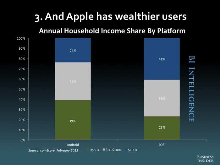 The Future Of Mobile [SLIDE DECK]