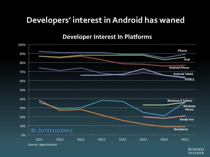 The Future Of Mobile [SLIDE DECK]