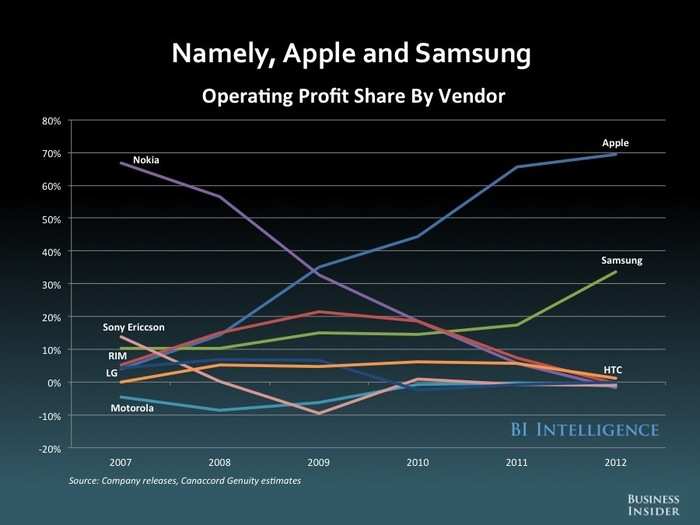 The Future Of Mobile [SLIDE DECK]