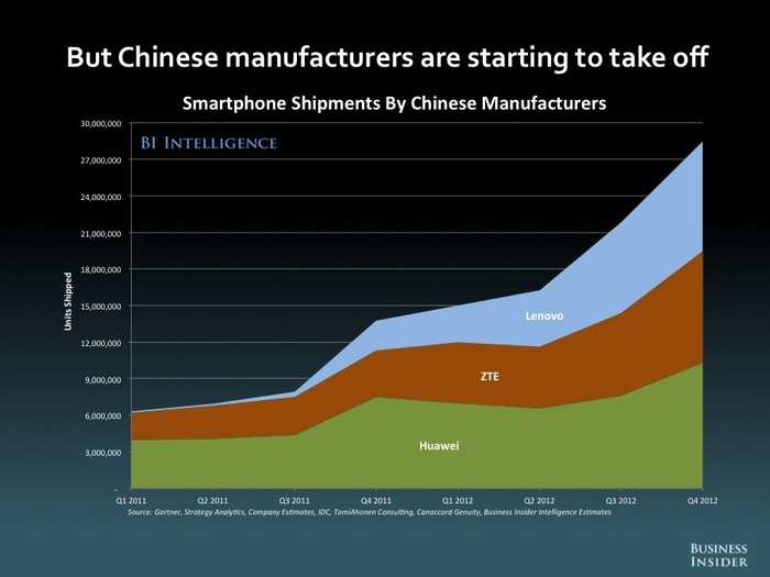 The Future Of Mobile [SLIDE DECK]