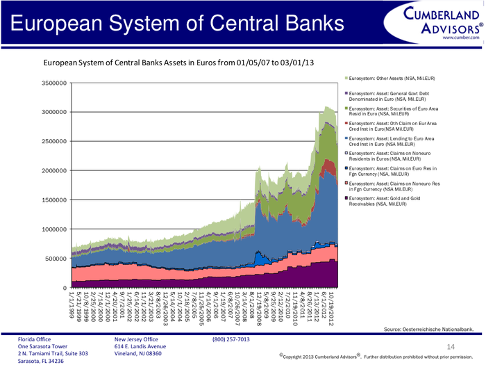 For tracking purposes, here are the ECB