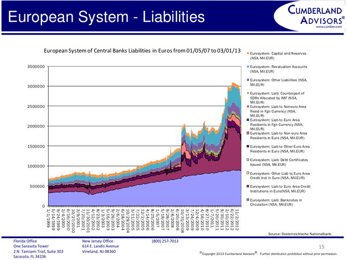 The ECB