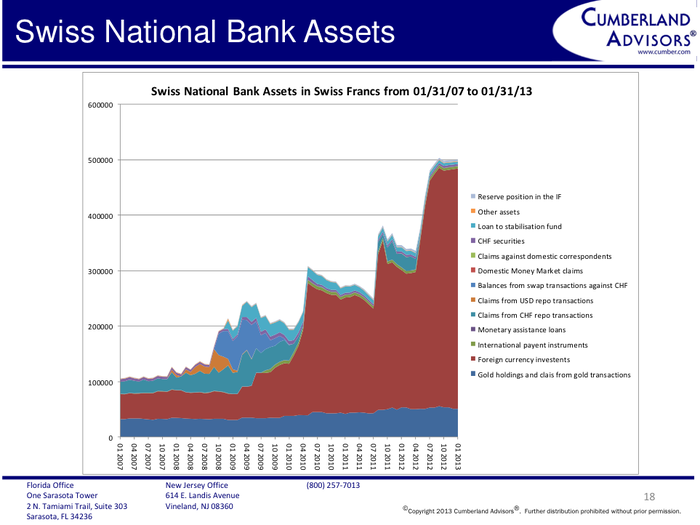 The SNB