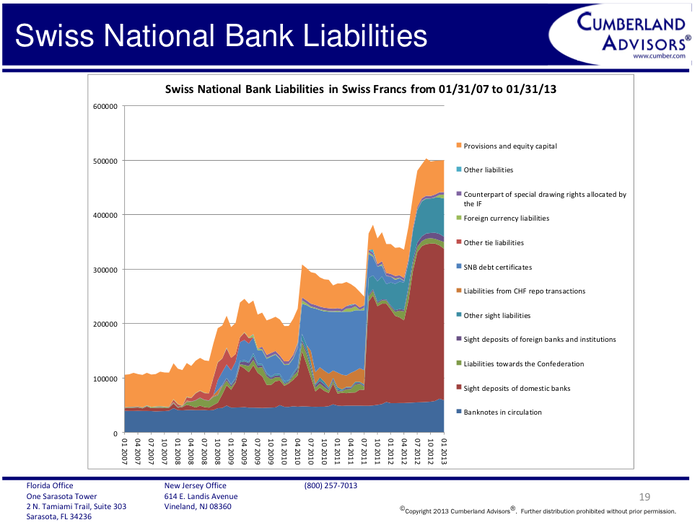 The SNB