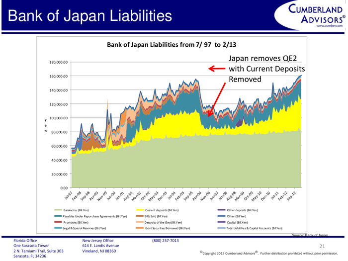 At the time, the Japanese quarter-end extraction shocked world markets quite seriously. This is the only case in modern history where a large extraction at quarter-end occurred.