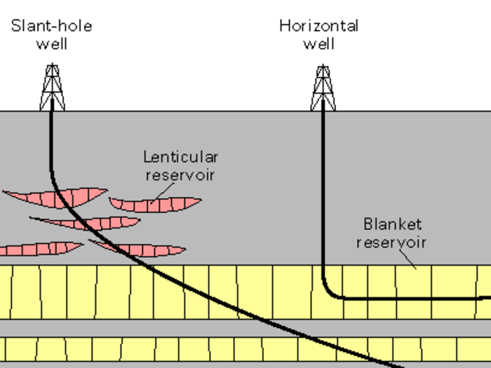 The company pioneered both horizontal drilling...