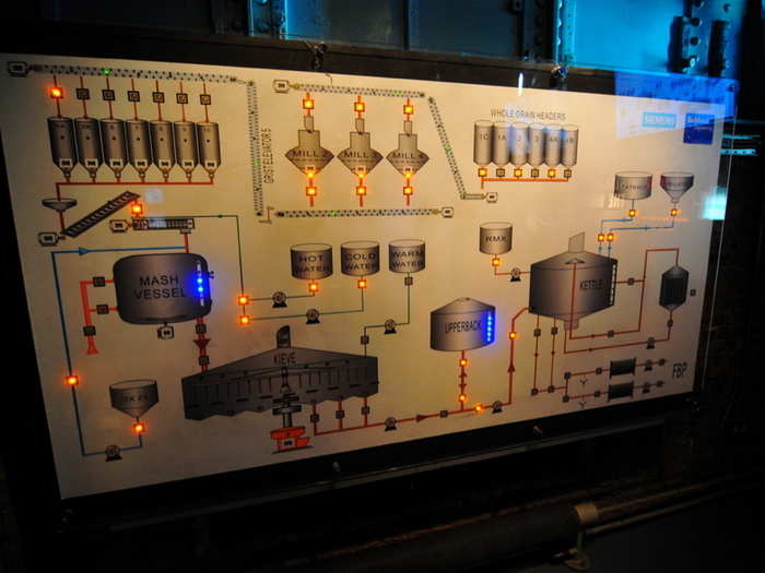 ... some flow charts about beer-making.