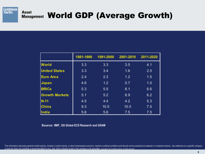 Goldman Sachs Asset Management