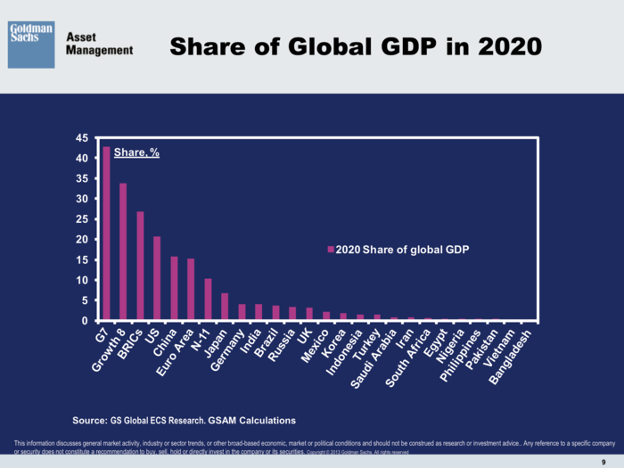 Goldman Sachs Asset Management