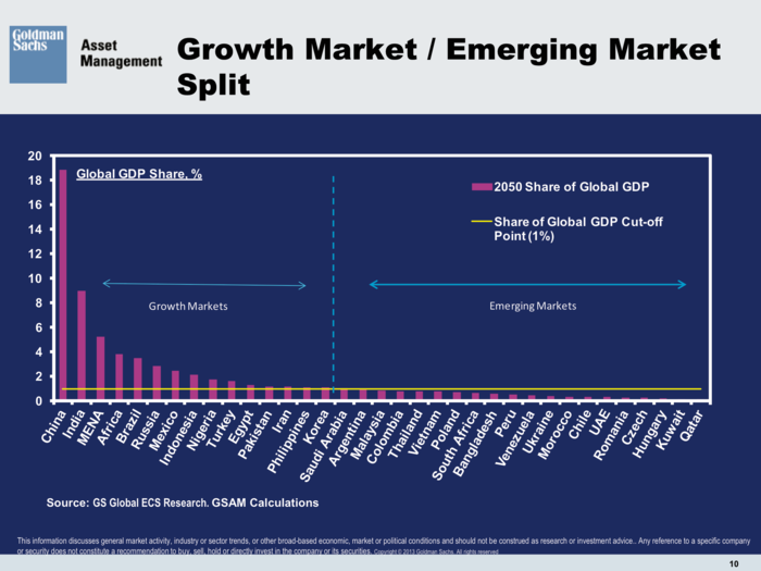 Goldman Sachs Asset Management