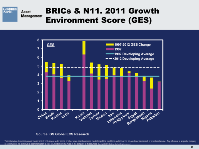 Goldman Sachs Asset Management