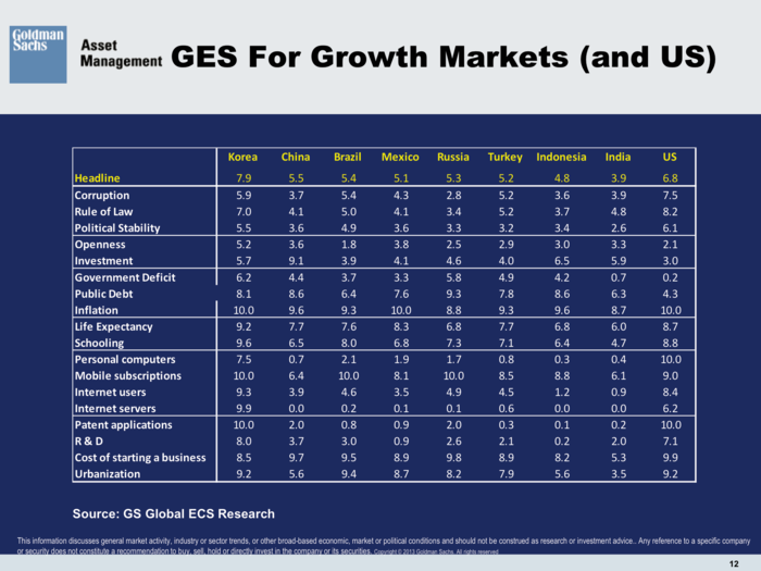 Goldman Sachs Asset Management