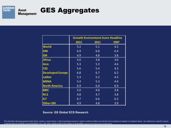 Goldman Sachs Asset Management